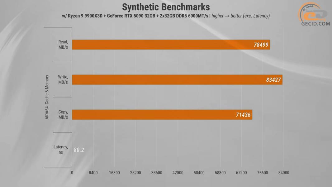 488_ASGARD_A99X3D_with_ASUS_GeForce_RTX_5090_and_Ryzen_9_9900X3D-1