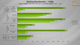 488_ASGARD_A99X3D_with_ASUS_GeForce_RTX_5090_and_Ryzen_9_9900X3D-2