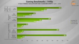 488_ASGARD_A99X3D_with_ASUS_GeForce_RTX_5090_and_Ryzen_9_9900X3D-2