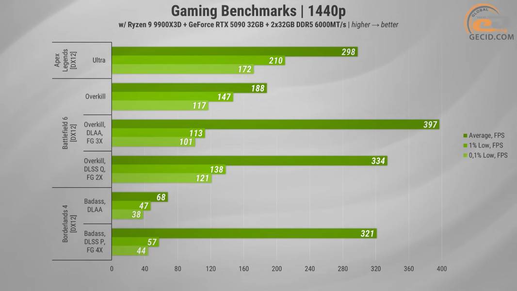 488_ASGARD_A99X3D_with_ASUS_GeForce_RTX_5090_and_Ryzen_9_9900X3D-2