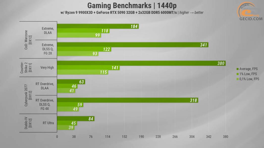 488_ASGARD_A99X3D_with_ASUS_GeForce_RTX_5090_and_Ryzen_9_9900X3D-2