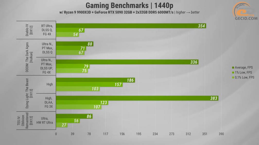 488_ASGARD_A99X3D_with_ASUS_GeForce_RTX_5090_and_Ryzen_9_9900X3D-2