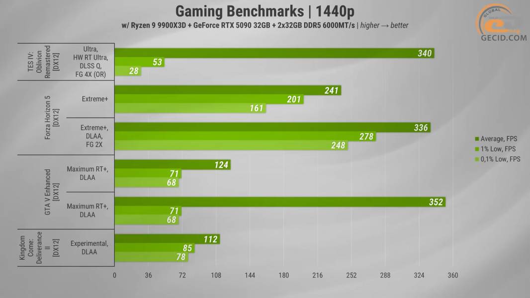 488_ASGARD_A99X3D_with_ASUS_GeForce_RTX_5090_and_Ryzen_9_9900X3D-2