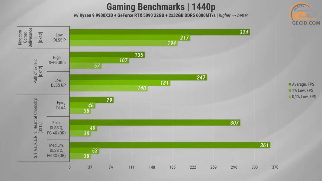 488_ASGARD_A99X3D_with_ASUS_GeForce_RTX_5090_and_Ryzen_9_9900X3D-2