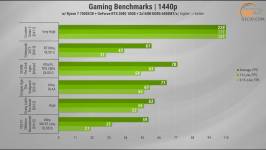 489 Gameplay on GeForce RTX 3080 in 2025-1