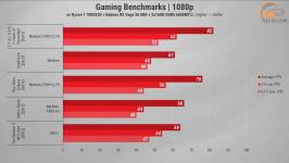 490 Radeon RX Vega 56 in 2026 Games