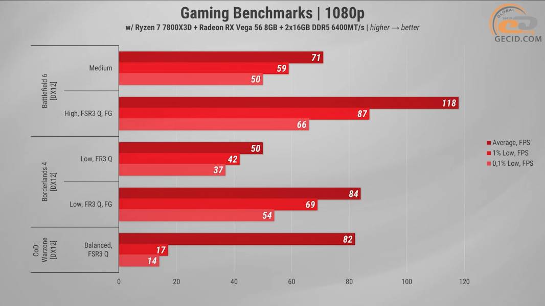 490 Radeon RX Vega 56 in 2026 Games
