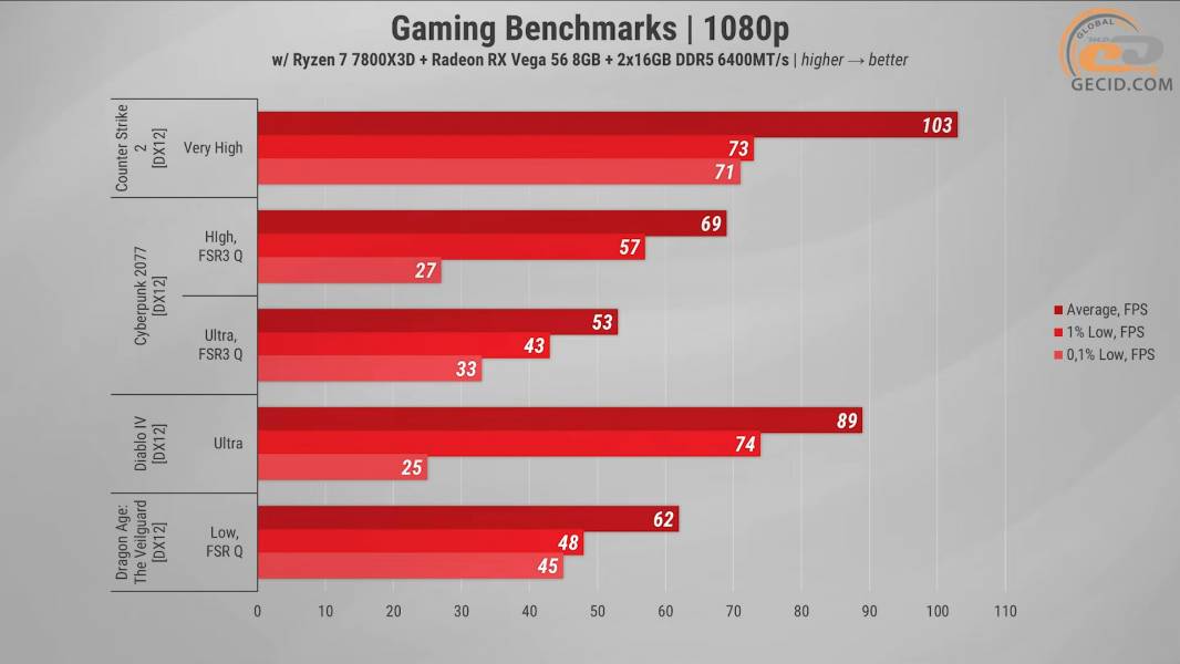 490 Radeon RX Vega 56 in 2026 Games