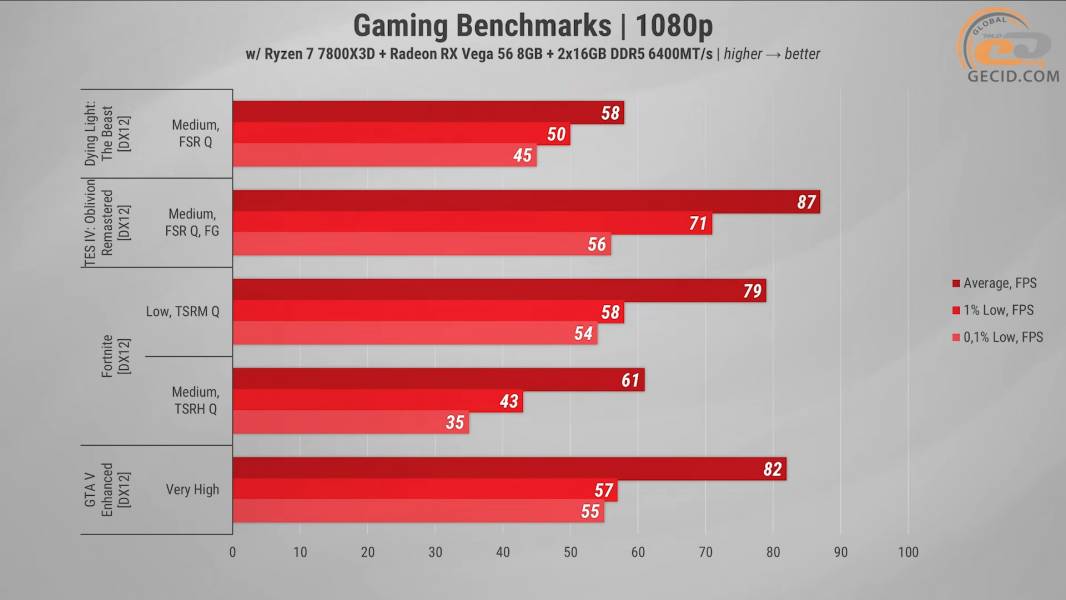 490 Radeon RX Vega 56 in 2026 Games
