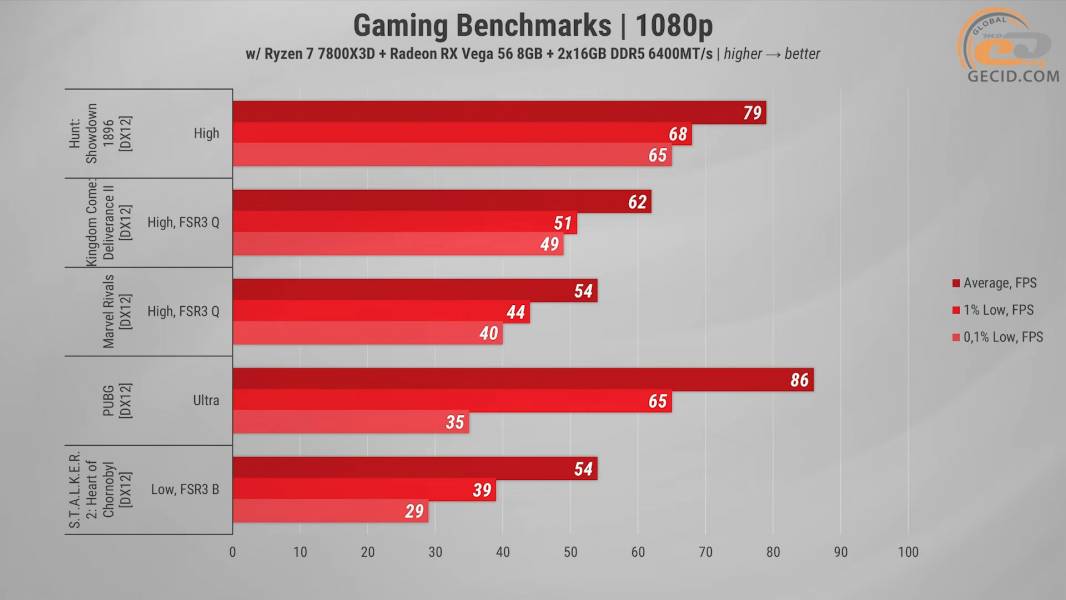 490 Radeon RX Vega 56 in 2026 Games