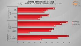 491 Radeon RX 6800 in 2026 Games