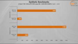 493 GeForce 5050 in ASUS TUF Gaming A16-1