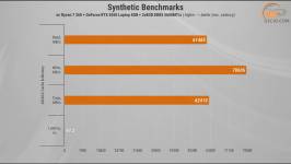 493 GeForce 5050 in ASUS TUF Gaming A16-1