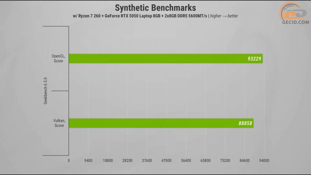 493 GeForce 5050 in ASUS TUF Gaming A16-1