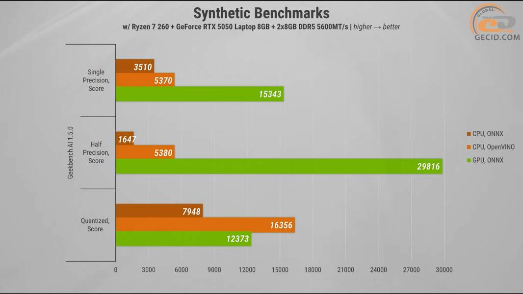 493 GeForce 5050 in ASUS TUF Gaming A16-1