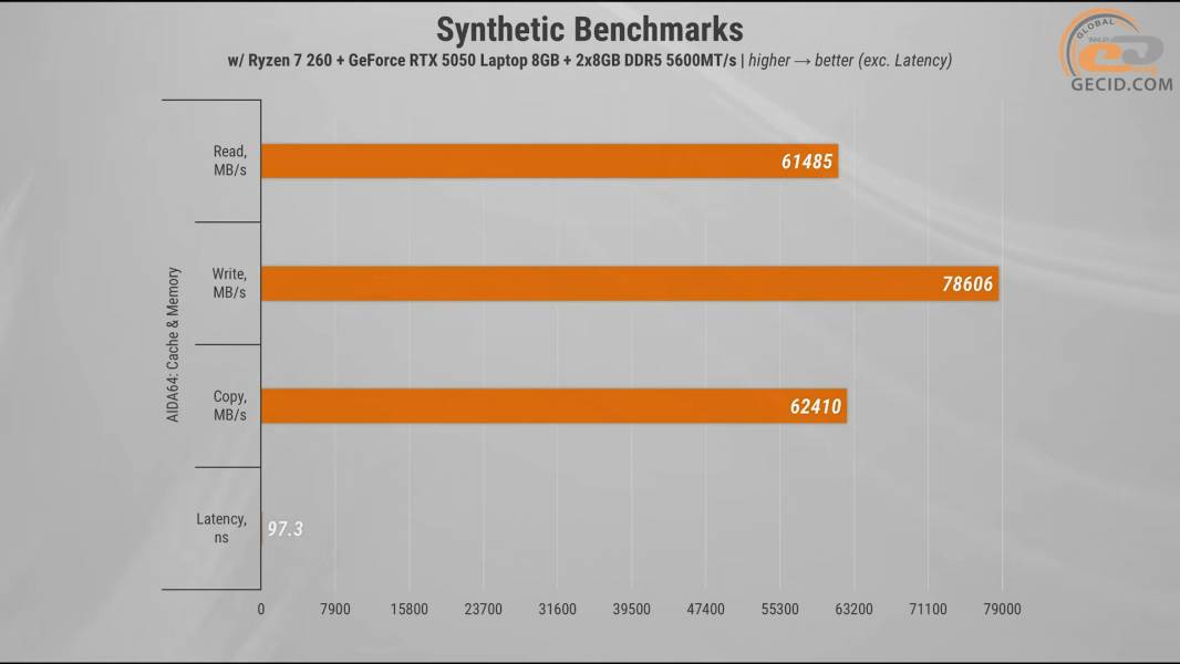 493 GeForce 5050 in ASUS TUF Gaming A16-1
