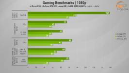 493 GeForce 5050 in ASUS TUF Gaming A16-2