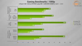 493 GeForce 5050 in ASUS TUF Gaming A16-2