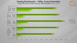 493 GeForce 5050 in ASUS TUF Gaming A16-2