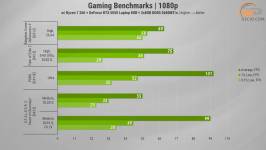 493 GeForce 5050 in ASUS TUF Gaming A16-2