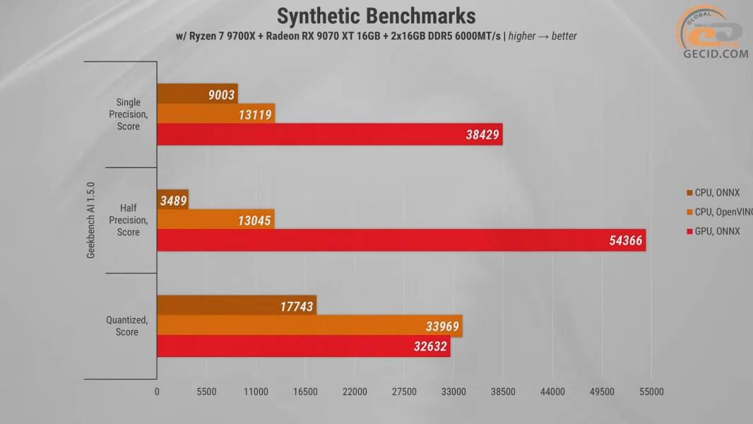 494 Artline X57 with RX 9070XT-1