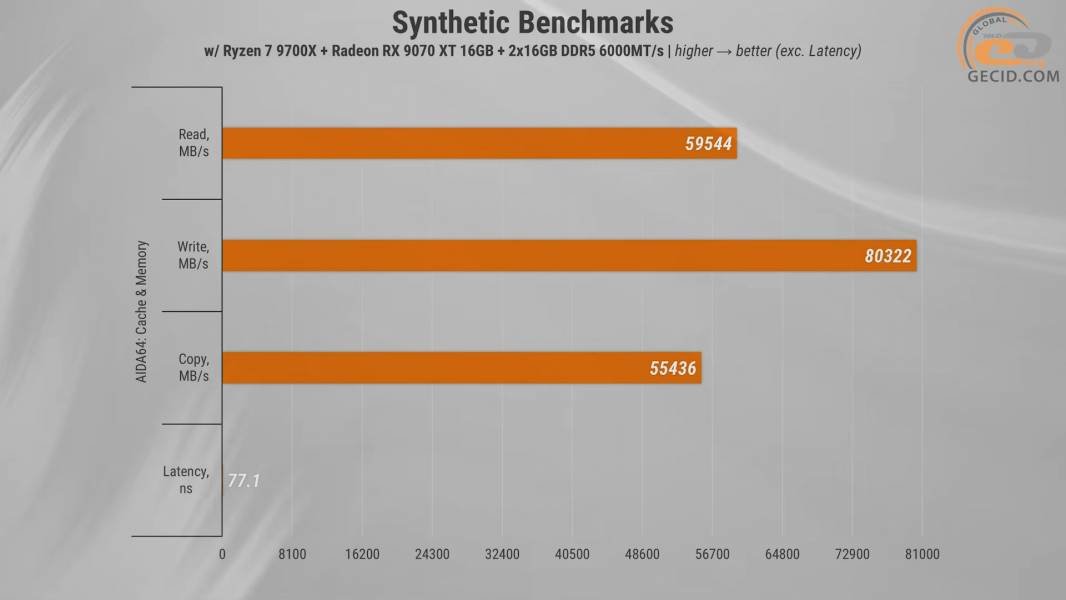 494 Artline X57 with RX 9070XT-1