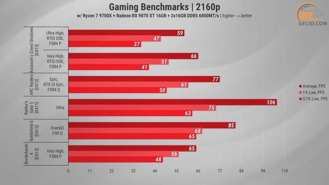 494 Artline X57 with RX 9070XT-2