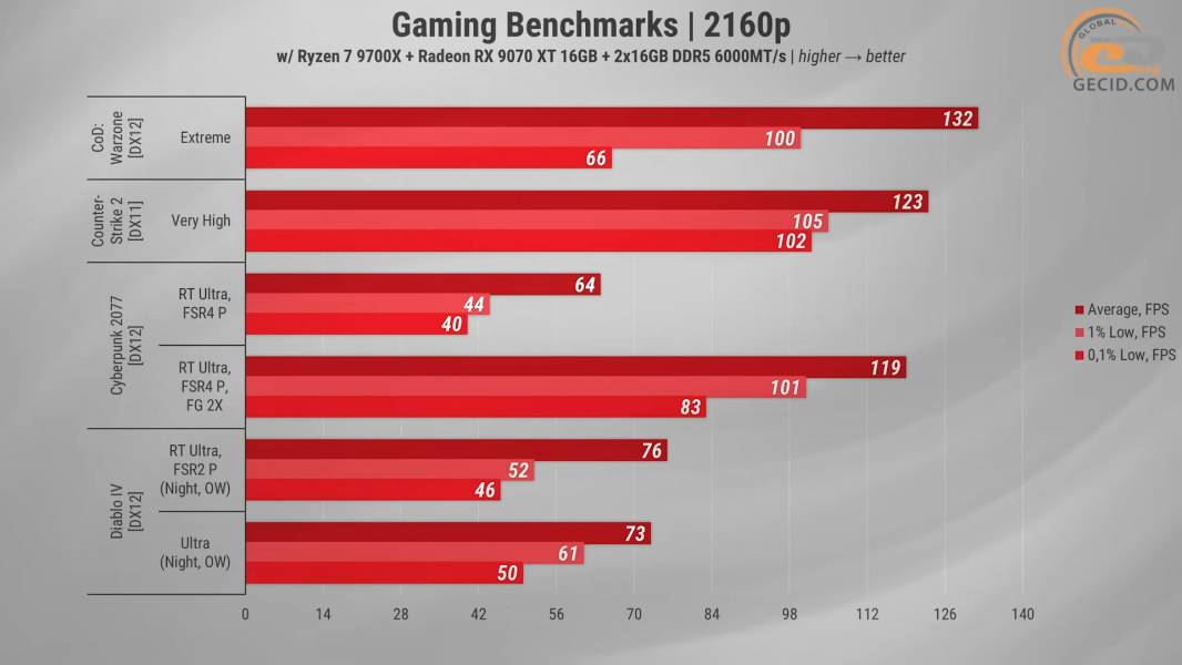 494 Artline X57 with RX 9070XT-2