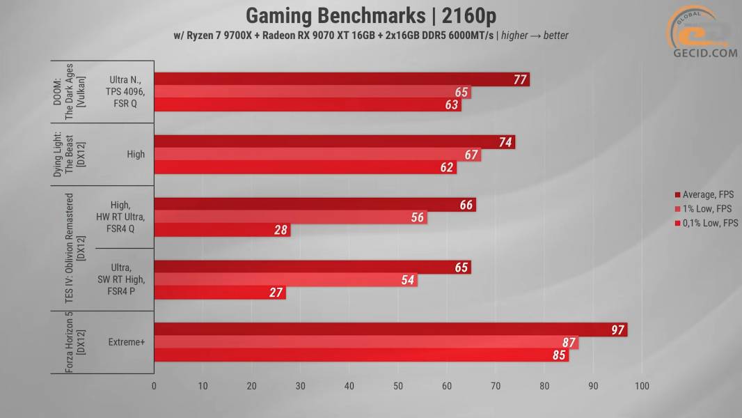 494 Artline X57 with RX 9070XT-2