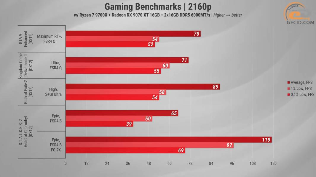 494 Artline X57 with RX 9070XT-2