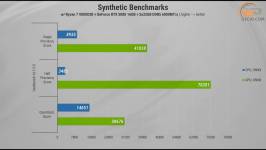 495 ASUS Helios II GX601S