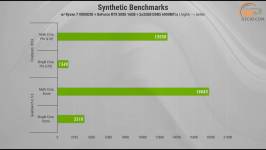 495 ASUS Helios II GX601S