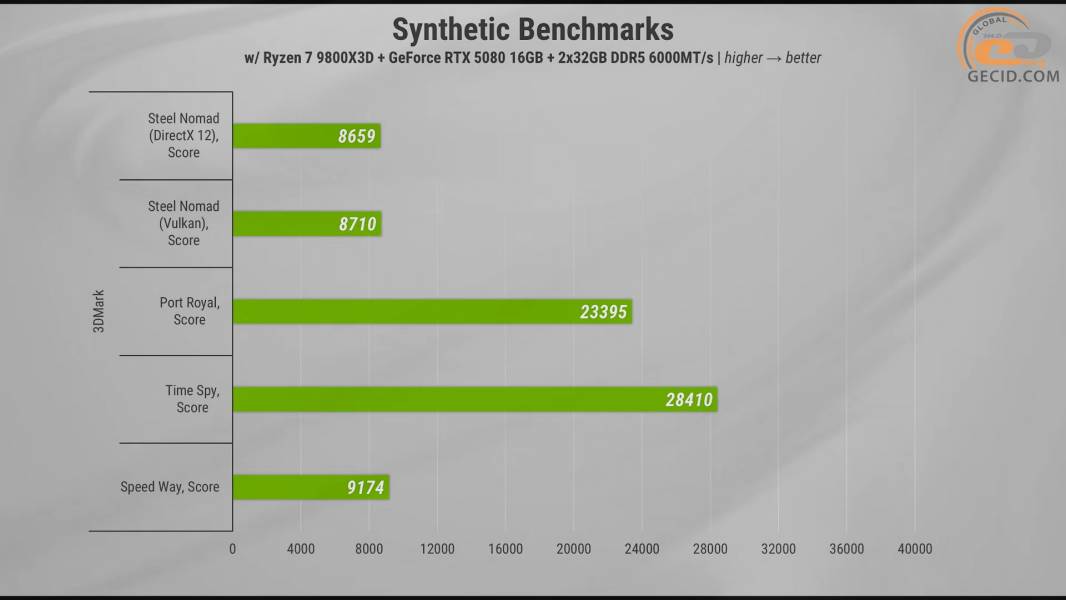 495 ASUS Helios II GX601S