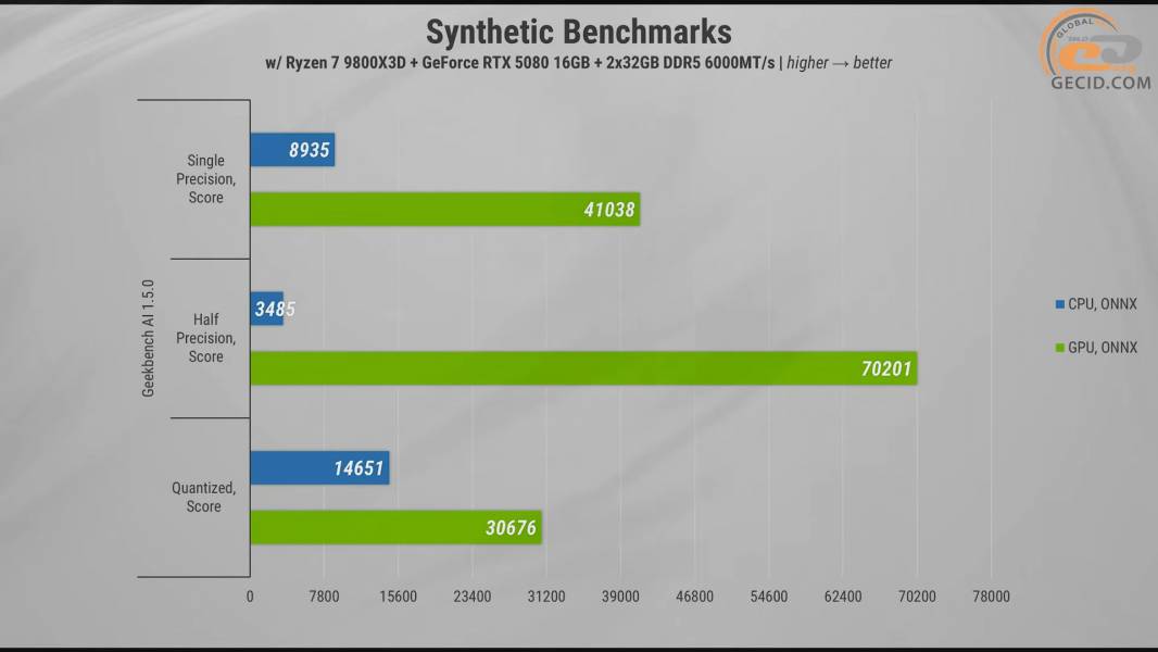 495 ASUS Helios II GX601S