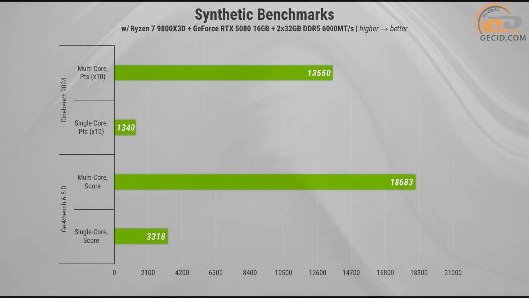 495 ASUS Helios II GX601S