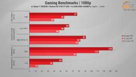 496 Radeon RX 5700 XT in 2026 Games