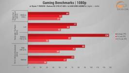 496 Radeon RX 5700 XT in 2026 Games