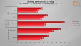 496 Radeon RX 5700 XT in 2026 Games