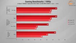 496 Radeon RX 5700 XT in 2026 Games