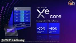 497 Intel Arc B580 in 2026-1