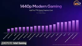 497 Intel Arc B580 in 2026-1