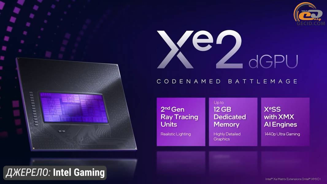 497 Intel Arc B580 in 2026-1