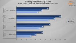 497 Intel Arc B580 in 2026-2