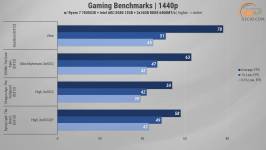 497 Intel Arc B580 in 2026-2