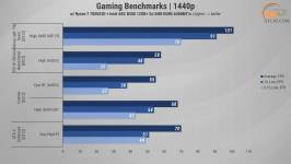 497 Intel Arc B580 in 2026-2