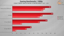 499 Gameplay on RX 9060-1