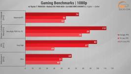 499 Gameplay on RX 9060-1
