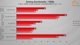 499 Gameplay on RX 9060-1