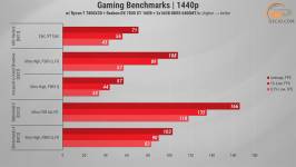501 Gameplay on RX 7800 XT