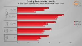 501 Gameplay on RX 7800 XT